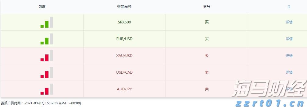 寄往美国的包裹量大降81%