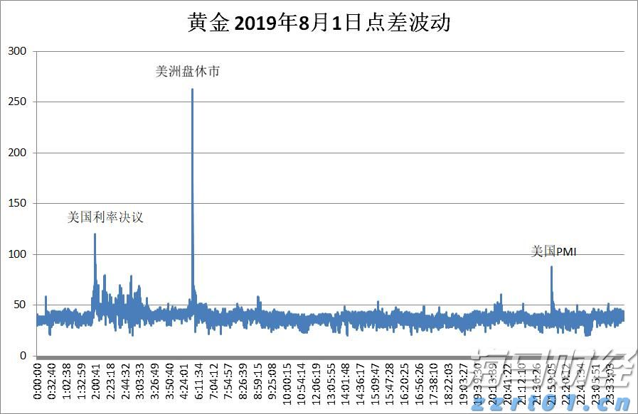 七夕夜，全场向珠海表白！