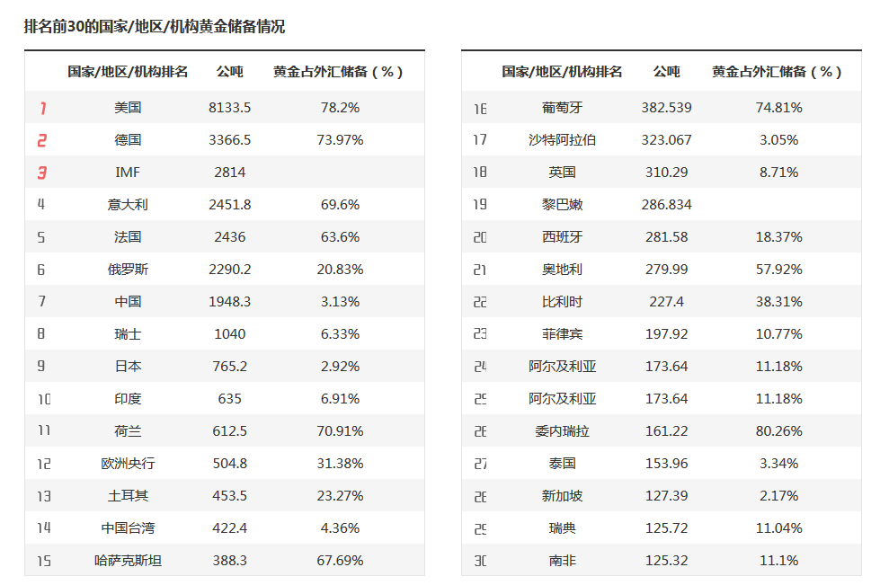 类似于互联网泡沫! 德意志银行指标显示美股过热