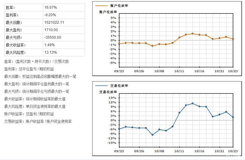 美股强劲回升30%！华尔街空头调整策略，“顽固多头”逆袭